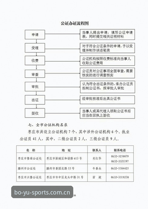 博鱼体育中国区官网2025入口上线，新版注册流程避开这些坑