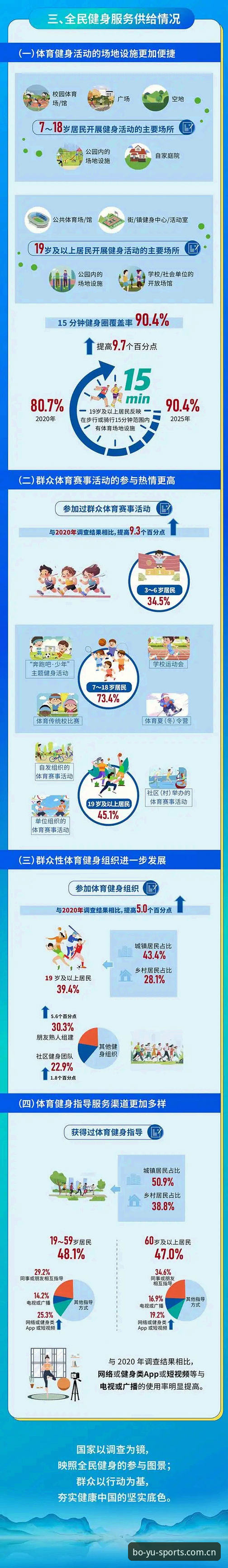 7个博鱼体育综合2025入口的避坑要点：一位怀疑论者的使用观察