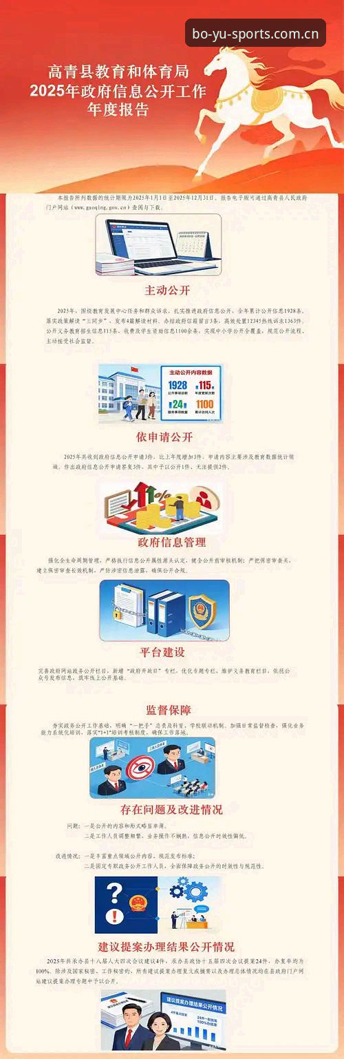 博鱼体育CN新版注册流程重大优化——数据控的2025入口实测报告