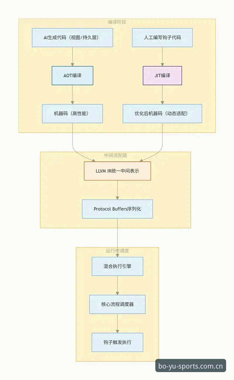 3个关键转变，看懂BOYU中国区官网网页登录iOS版背后的设计逻辑