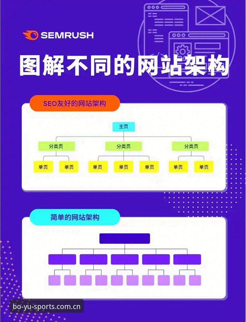 3个关键转变，看懂BOYU中国区官网网页登录iOS版背后的设计逻辑